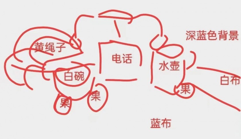 上海美術(shù)統(tǒng)考?xì)v年考題匯總(持續(xù)更新中)